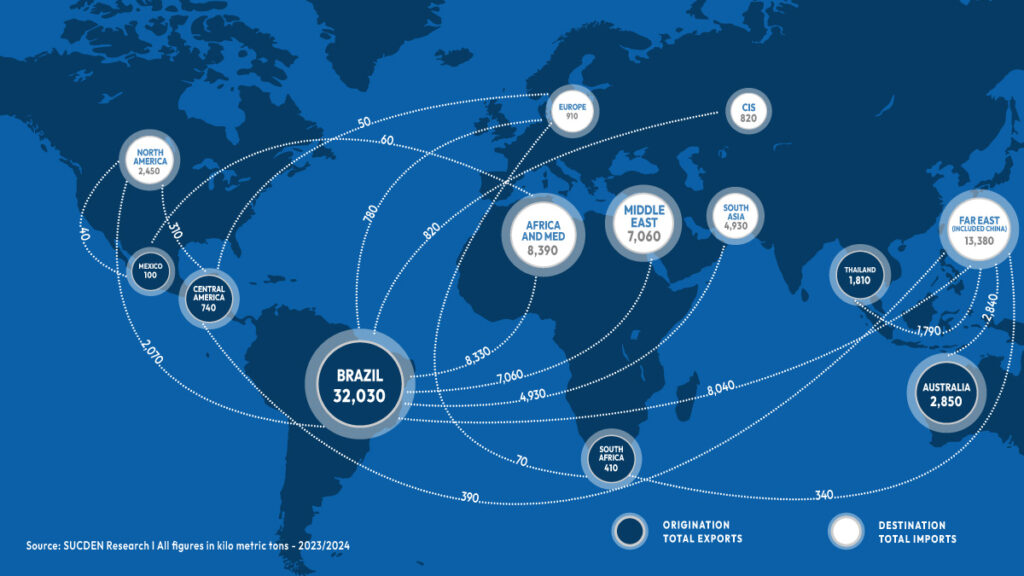 Global Trade Flows – Sugar – Products & Activities – Sucden
